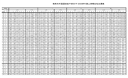 外国语初中2019-2020学年第二学期总课表2020.2.23