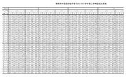 外国语初中2020-2021学年第二学期总课表2021.3.1 