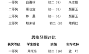 我校学生在2020年常熟市初中生寒假读书成果评比中获奖