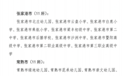 祝贺我校被评为2020年苏州市儿童青少年近视防控示范学校
