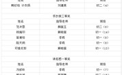 我校学生在2020-2021学年第二学期常熟市初中生读书阅读活动评比中获奖