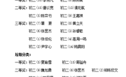 我校举行“践行社会主义核心价值观”、“垃圾分类”电子小报设计评比活动