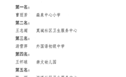 喜报：我校汤雪萍老师在常熟市学校传染病疫情应急处置技能竞赛中获奖