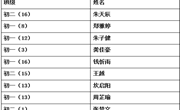 我校“校园好声音”总决赛圆满结束