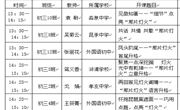 用力作文教学就抓住了语文——我校承办常熟市初三语文适应性考试作文升格教学研讨活动