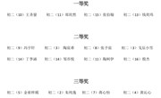 多彩校园　健康成长——记我校组织开展初二英语即兴演讲比赛活动