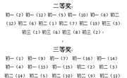 书香校园　文化宣传——我校组织开展校园科技文化艺术节黑板报评比活动