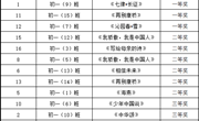 书香校园　领略经典—我校组织开展校园科技文化艺术节“经典朗诵”比赛