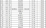 多彩校园　健康成长—我校组织开展第十四届英语节讲故事比赛