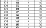 多彩校园　健康生活——我校举行第十四届校园科技文化艺术节暨外国节红十字中英文健康知识竞赛活动