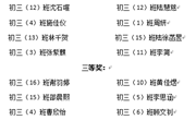 书香校园 浓墨添彩—我校举行第十四届校园外语节英语衡水体比赛