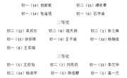 多彩校园　浓墨添彩——我校组织开展第十四届校园科技文化艺术节卡通形象设计比赛