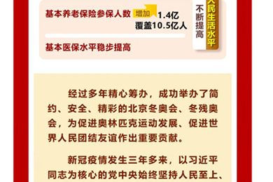 一图速览2023年政府工作报告