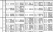 常熟市外国语初级中学22-23学年度全校体育与健康课表