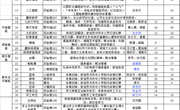 2022～2023学年第一学期初中生多元智能综合实践课程安排表