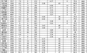 常熟市外国语初级中学2023-2024学年第一学期三好学生体质测试成绩公示