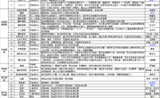 2023～2024学年初中生多元智能综合实践课程安排表