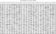 常熟市外国语初级中学2024-2025学年第一学期总课表