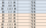 我校举行2024第十七届校园科技文化艺术节暨外语节之温馨教室评比