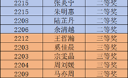笔尖绘“英”姿，纸上展“英”彩——常熟市外国语初级中学第十七届校园科技文化艺术节暨外语节系列活动之初三硬笔书法比赛