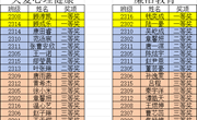 电子小报展风采 信息素养共提升——常熟市外国语初级中学第十七届校园科技文化艺术节暨外语节系列活动之电子小报评比！
