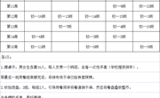 2024-2025学年度第一学期食堂劳动周活动