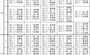 常熟市外国语初级中学2024-2025学年全校体育与健康课表