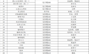 常熟市外国语初级中学2023-2024学年多元智能综合实践课程安排表