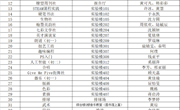 常熟市外国语初级中学2024-2025学年多元智能综合实践课程安排表