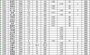 常熟市外国语初级中学2024-2025学年第一学期三好学生体质测试成绩公示