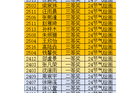 绘节气之美，抒少年之情——常熟市外国语初级中学第十八届校园科技文化艺术节暨外语节系列活动之初一、初二年级24节气绘画比赛　 