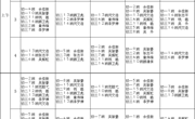 常熟市外国语初级中学2025-2026学年全校体育与健康课表